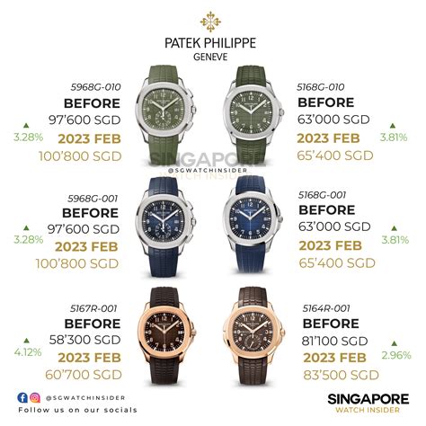 patek philippe average cost.